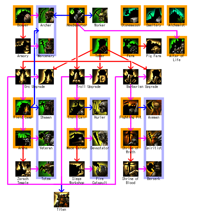 Unit Tree (Clan).png