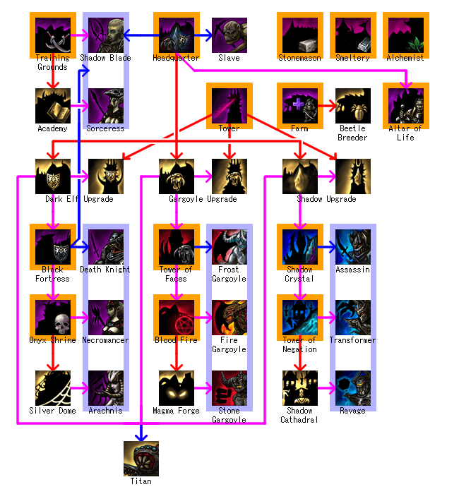 Unit Tree (Pact).png