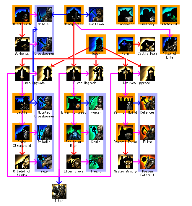 Unit Tree (Realm).png