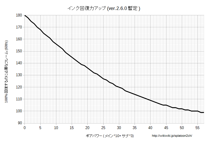 インク回復力アップグラフv260.png