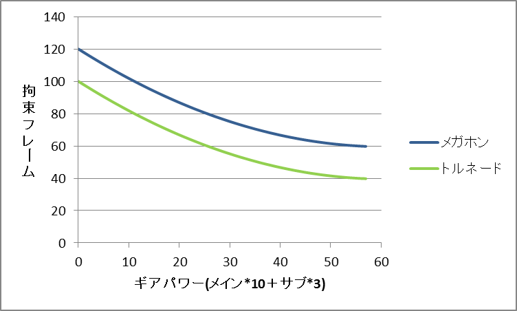 スペシャル時間延長(隙減少系).png