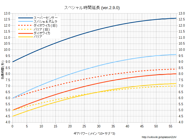 スペシャル時間延長グラフv290.png