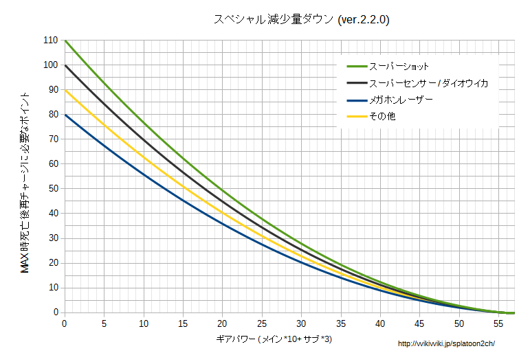 スペシャル減少量ダウングラフv220.png