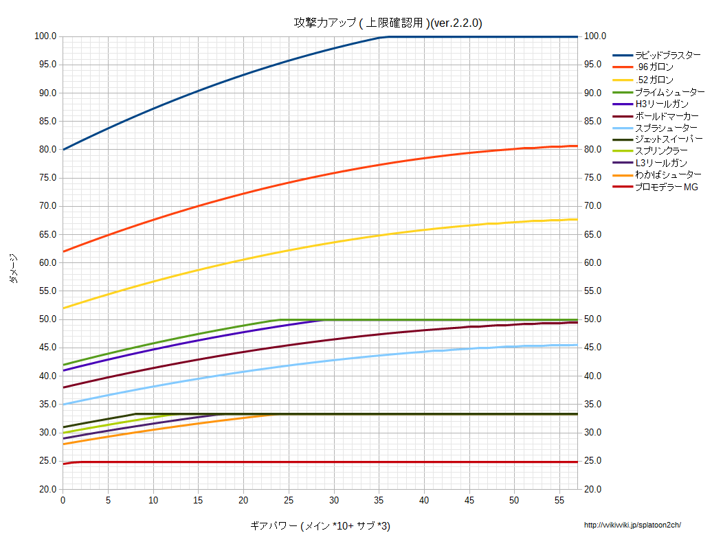 攻撃力アップ上限確認用グラフv220.png