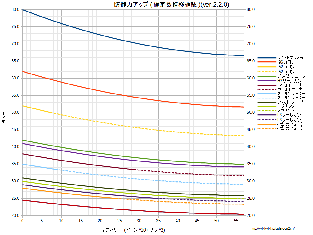 防御力アップ確定数確認用グラフv220.png