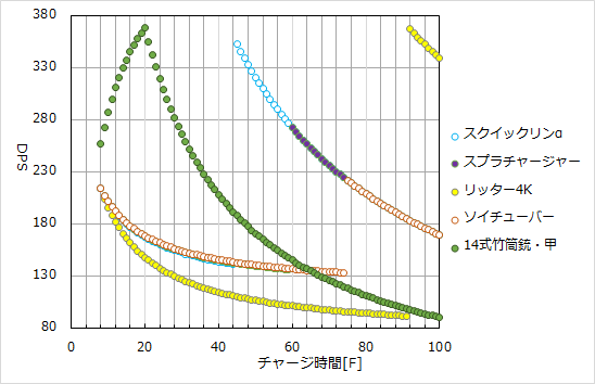 サーモンラン サーモンランハック Splatoon2 スプラトゥーン2 攻略 検証 Wiki