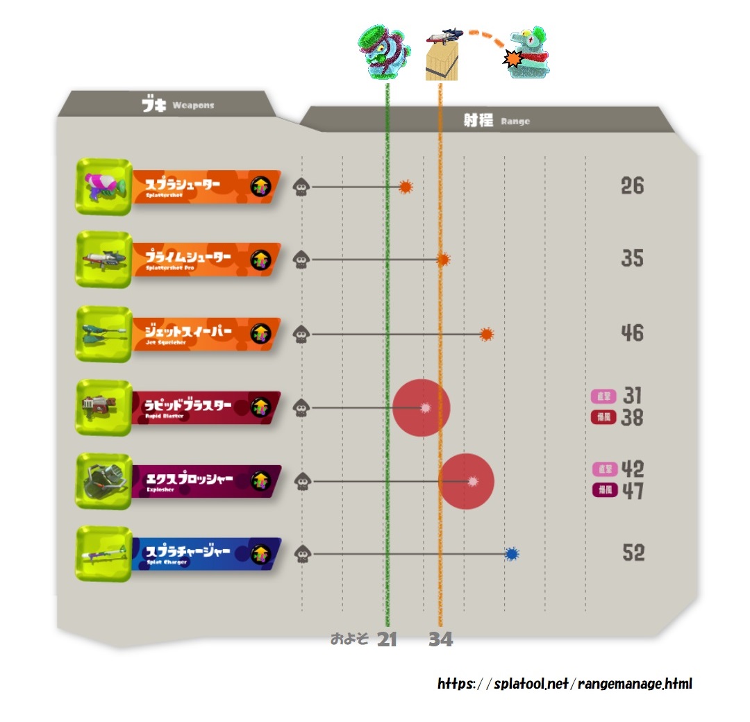 ブキ別立ち回り個別解説 Splatoon2 スプラトゥーン2 攻略 検証 Wiki