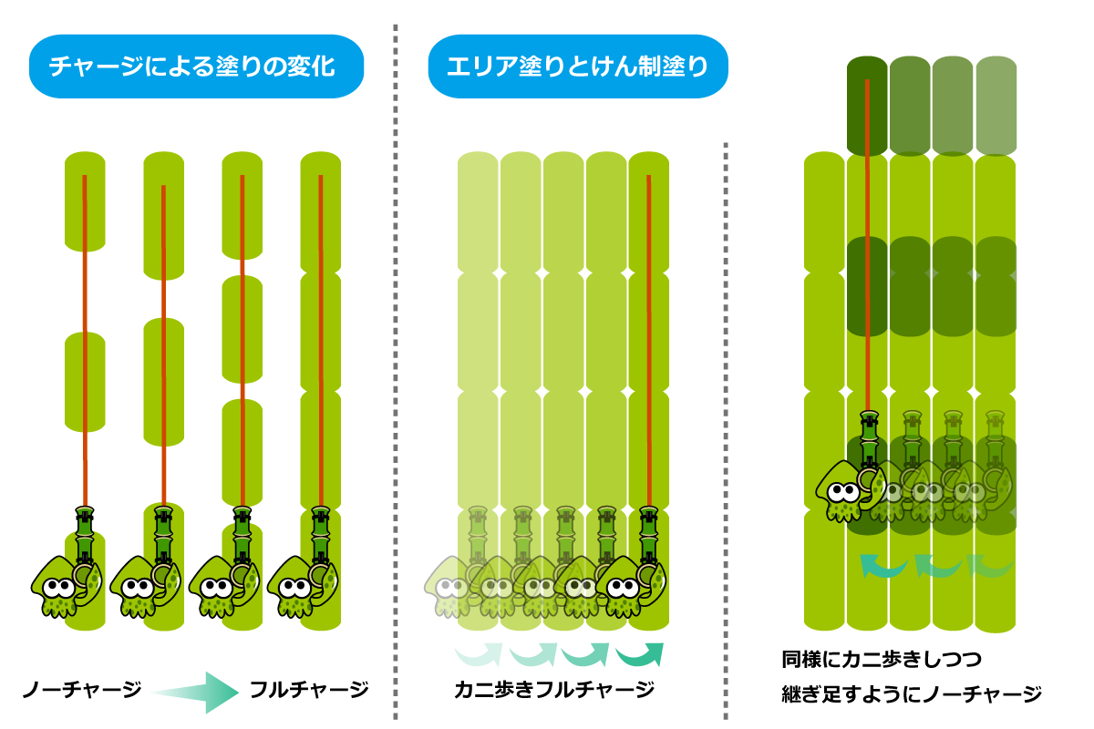 14式竹筒銃 甲 Splatoon2 スプラトゥーン2 攻略 検証 Wiki