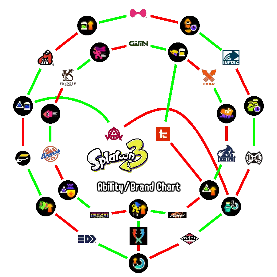 ギア ギアパワー Splatoon3 スプラトゥーン3 攻略 検証 Wiki ギア ギアパワー Splatoon3 スプラトゥーン3 攻略 検証 Wiki