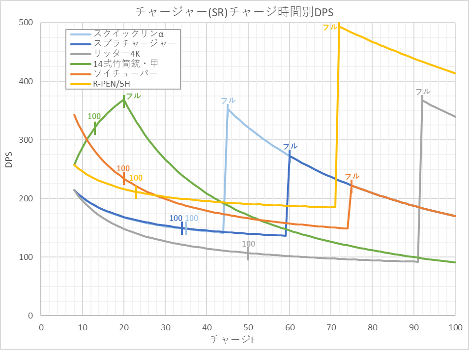 チャージャーDPS_edit1.png