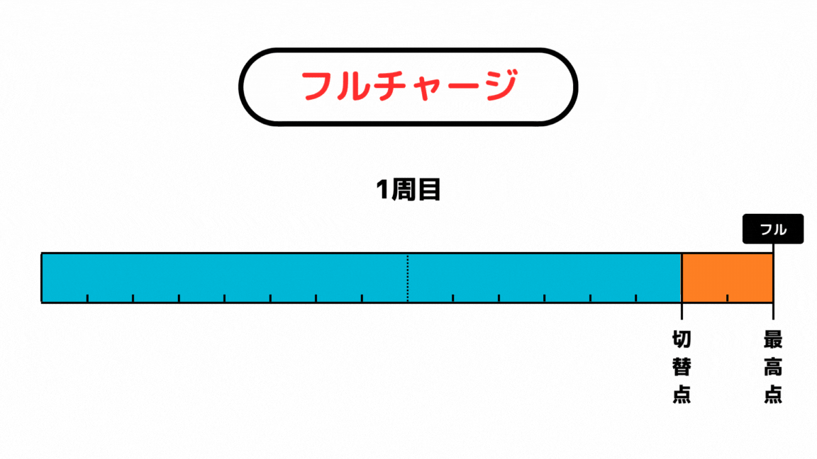 短射程モードを維持して射撃 短射程モードを維持して射撃