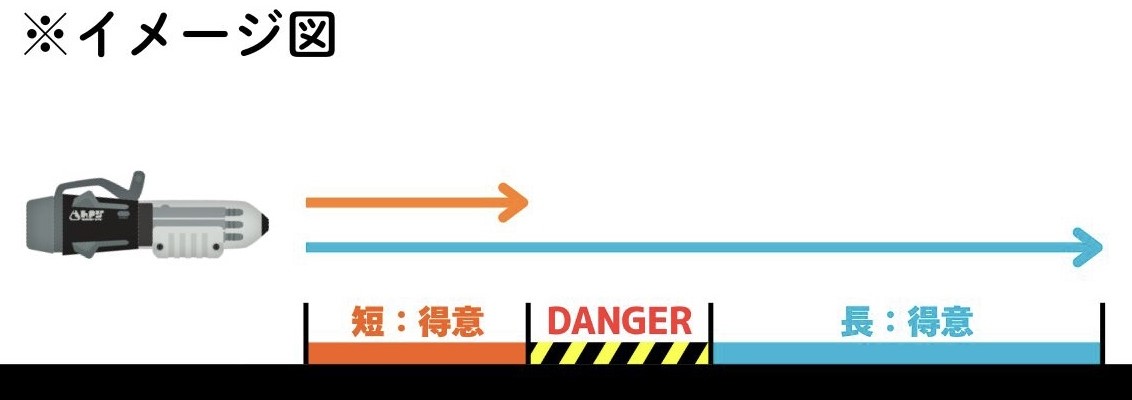 間合い管理 間合い管理