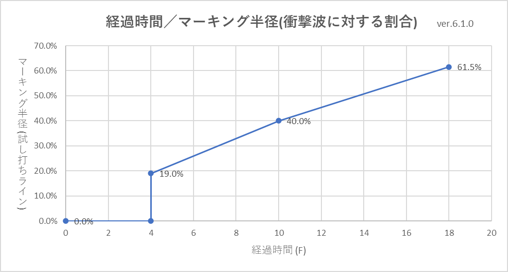 ホップソナー_着弾時マーキンググラフ_割合.png
