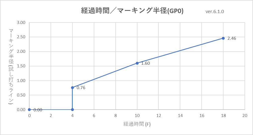 ホップソナー_着弾時マーキンググラフ_GP0.png