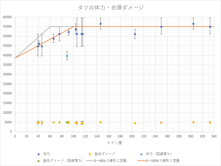 graph_tatsu_r2.png