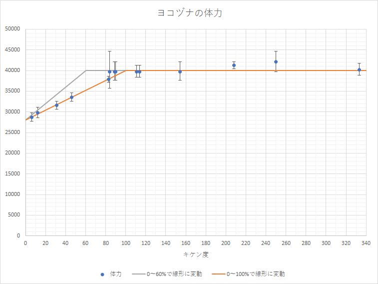 graph_yokoduna_r2.png