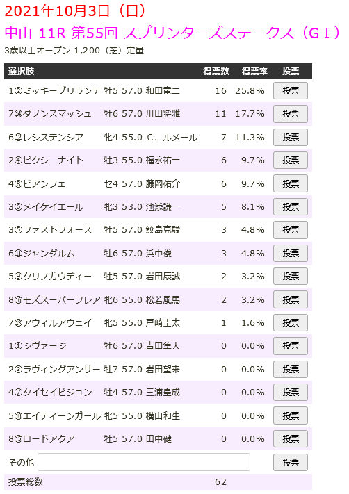 予想履歴 ｽｯﾍﾟﾝﾍﾟﾝ Wiki