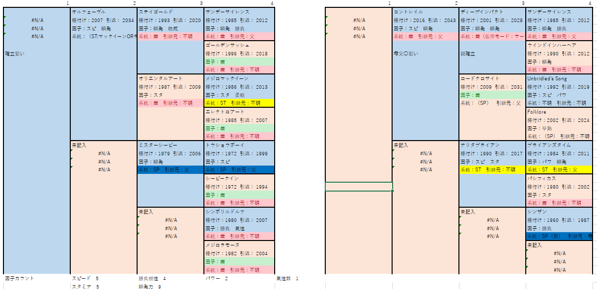 ３冠馬と３冠馬を合わせれば強くなるに決まってます ウイニングポスト9 21 引継ぎエディット有り1984年開始 ｽｯﾍﾟﾝﾍﾟﾝ Wiki