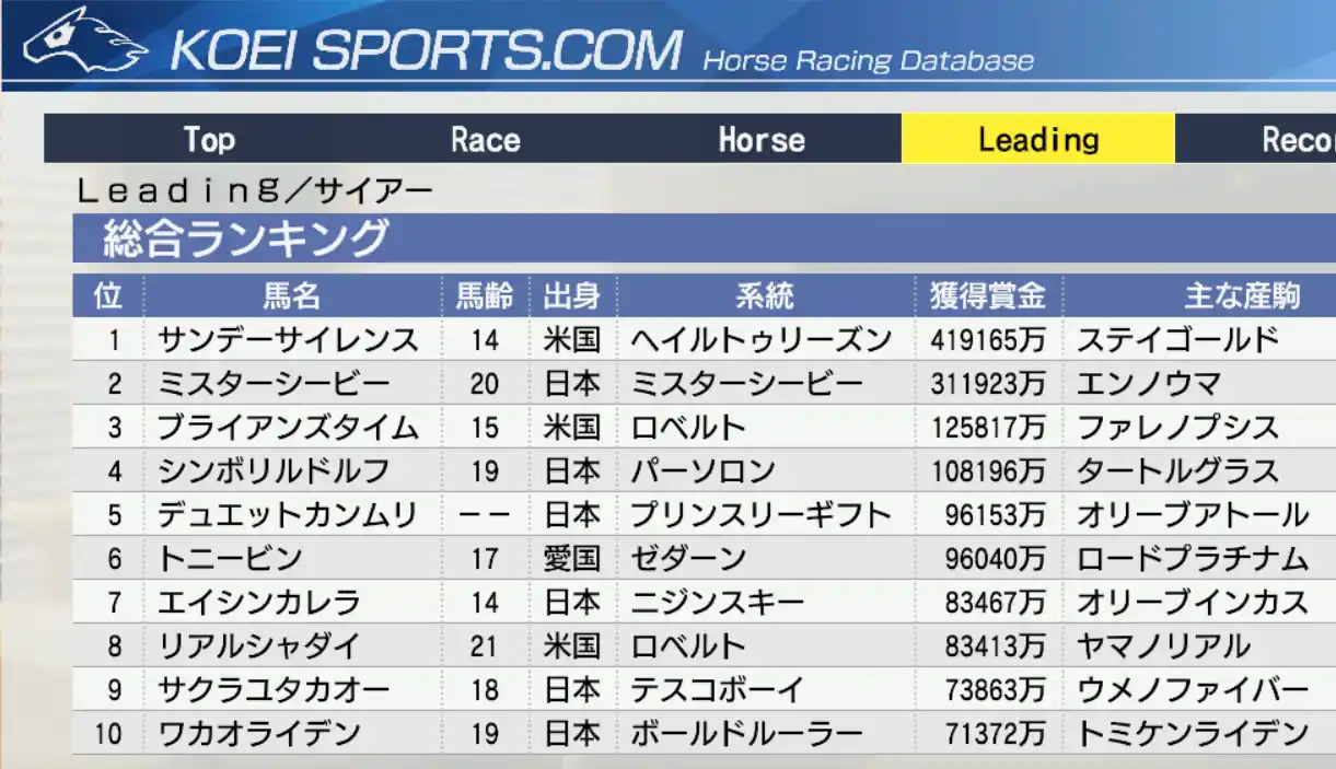 ３冠馬と３冠馬を合わせれば強くなるに決まってます ウイニングポスト9 21 引継ぎエディット有り1984年開始 ｽｯﾍﾟﾝﾍﾟﾝ Wiki