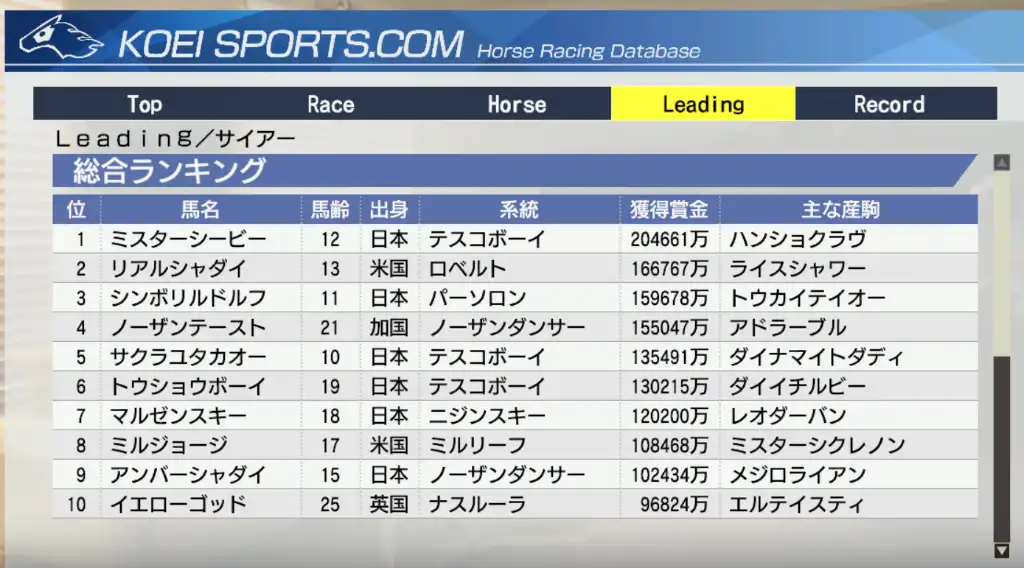 ３冠馬と３冠馬を合わせれば強くなるに決まってます ウイニングポスト9 21 引継ぎエディット有り1984年開始 ｽｯﾍﾟﾝﾍﾟﾝ Wiki