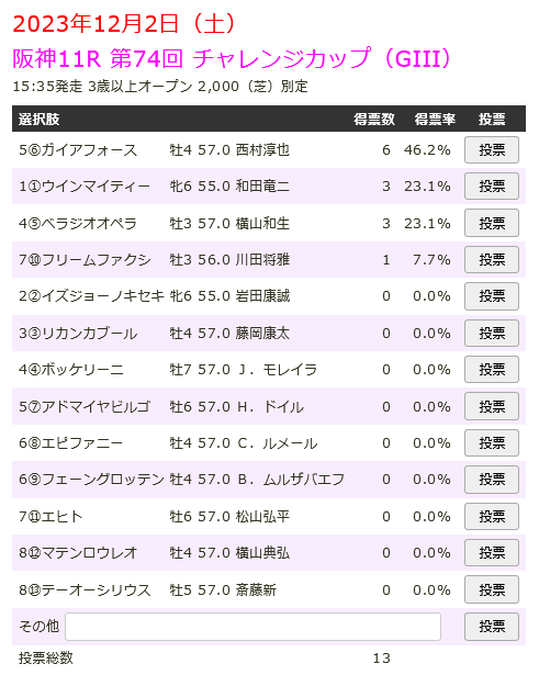 予想履歴 - ｽｯﾍﾟﾝﾍﾟﾝ Wiki*