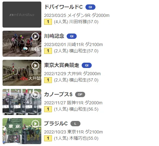 イクイノックス 国内G1 全7戦 現地的中 がんばれ馬券 皐月賞 イクイノックス 国内G1 全7戦 現地的中 がんばれ馬券 皐月賞