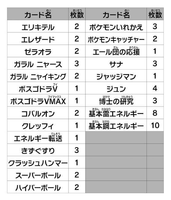 No071 ポケモンカードゲーム スタートデッキ100 でたとこバトル Wiki