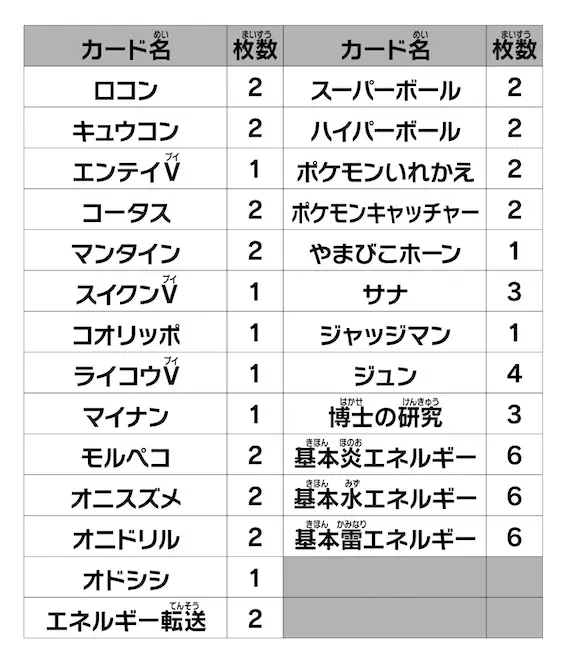 No100 - ポケモンカードゲーム スタートデッキ100 でたとこバトル！ Wiki*