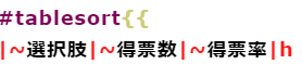 anke-totablesort.png anke-totablesort.png
