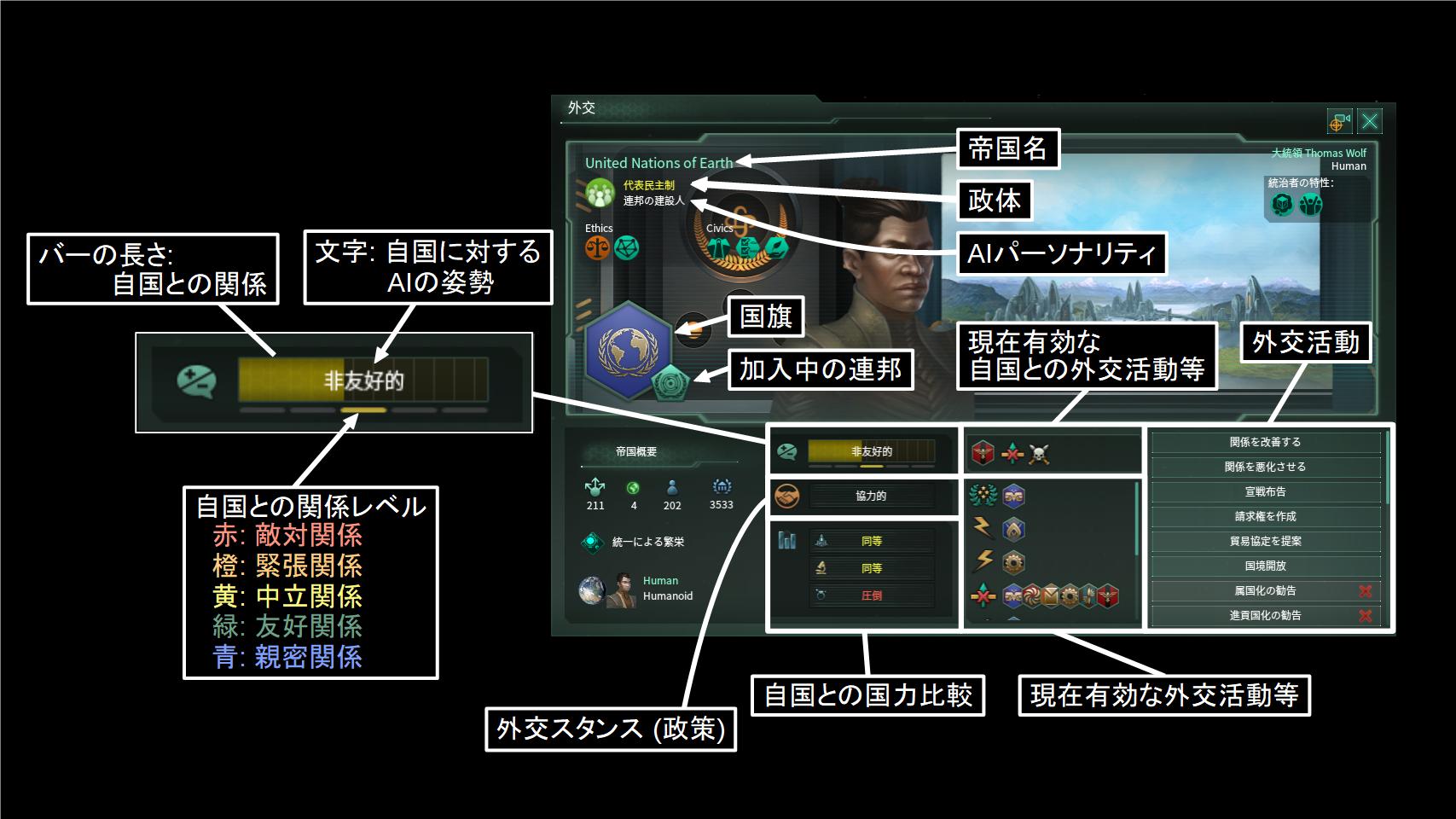 外交 Stellaris Jp Wiki