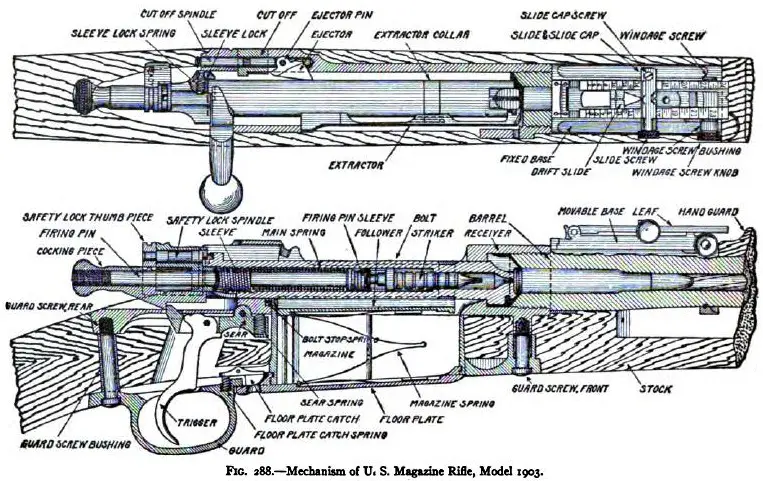 M903_rifle_mechanism.jpg