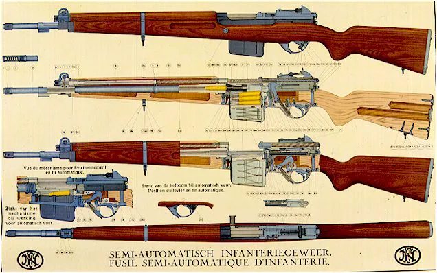 ベルギーにおける母国語であるフランス語では『SAFN49（Semi-Automatique FABRIQUE NATIONALE）』と呼ばれ、直訳すると「FN半小銃)」となる
