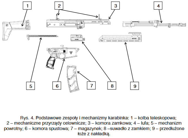 grot_Podstawowe_zespoly_mechanizmy_karabinka.png