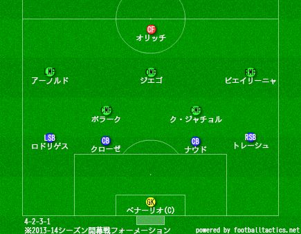 ヴォルフスブルク Sy0t09tai4 Wiki ヴォルフスブルク Sy0t09tai4 Wiki