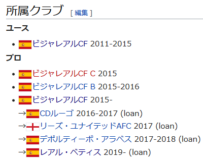 アルフォンソ ペドラサ サッカーとゲームの日々 Real Betis Wiki