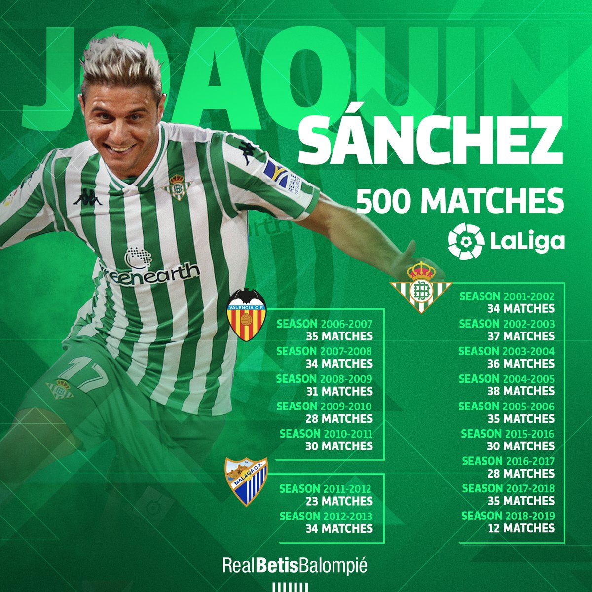 ホアキン サンチェス サッカーとゲームの日々 Real Betis Wiki ホアキン サンチェス サッカーとゲームの日々 Real Betis Wiki