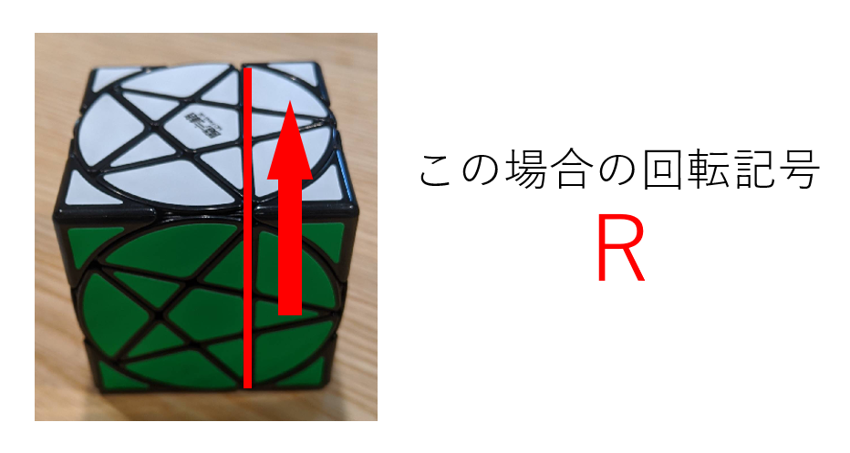 Qiyi Pentacle Cube Systemaのパズル解法 Wiki