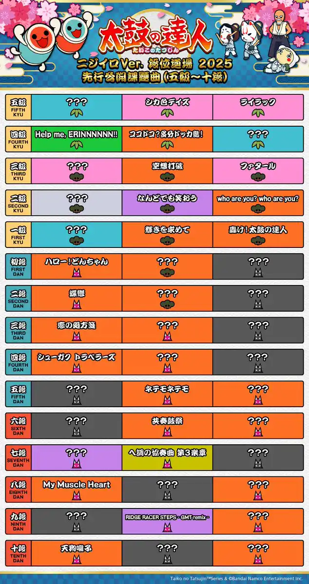 段位道場2025 先行公開情報_五級～十段