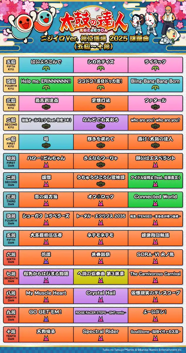 段位道場2025 課題曲リスト_五級～十段