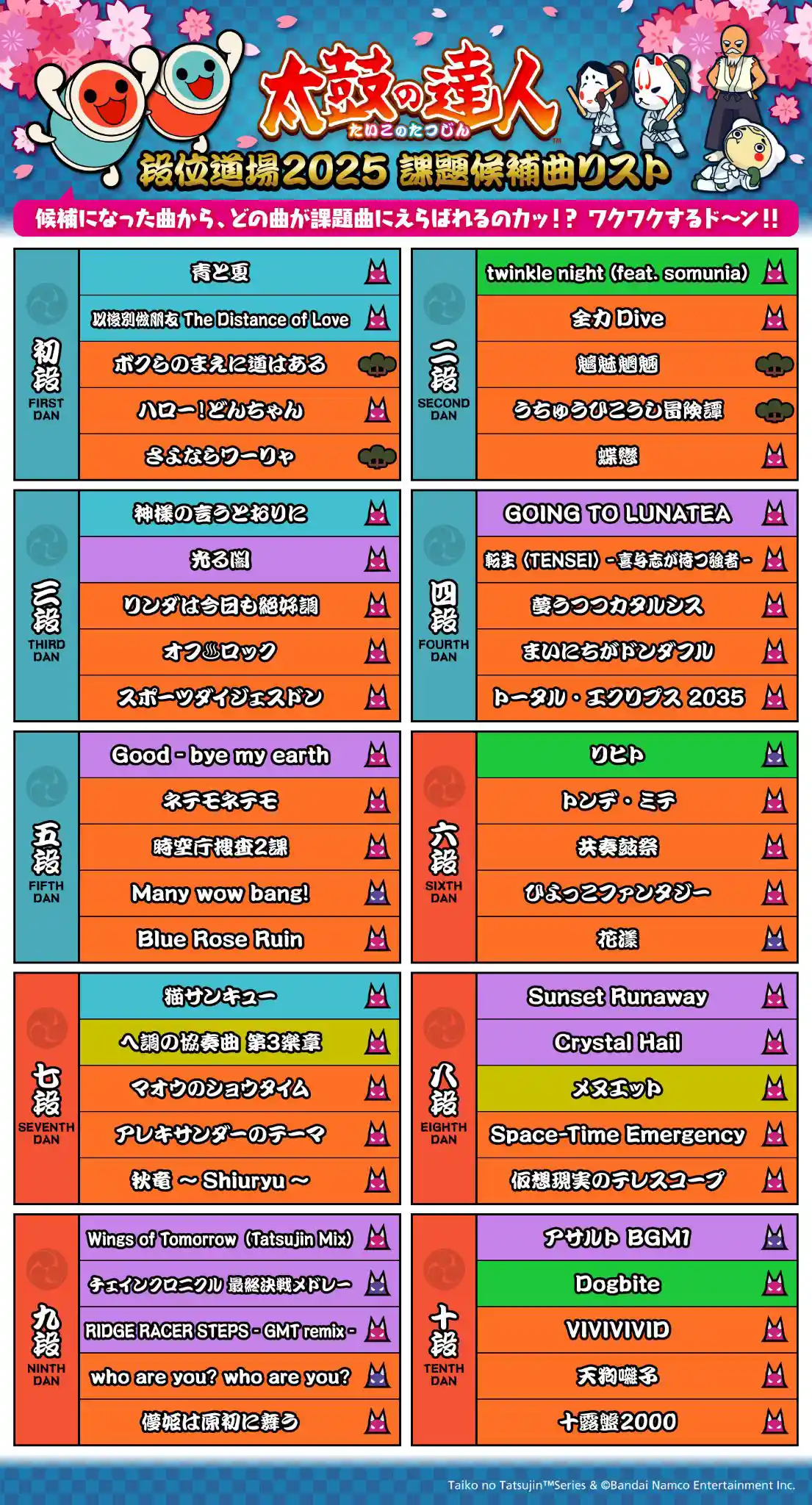 段位道場2025 課題曲候補リスト_初段～十段