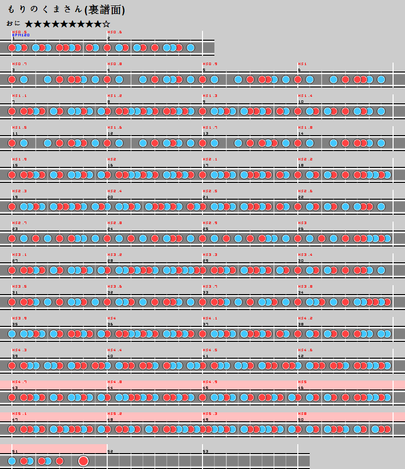 もりのくまさん(おに・裏譜面) - 太鼓の達人 譜面とか Wiki*