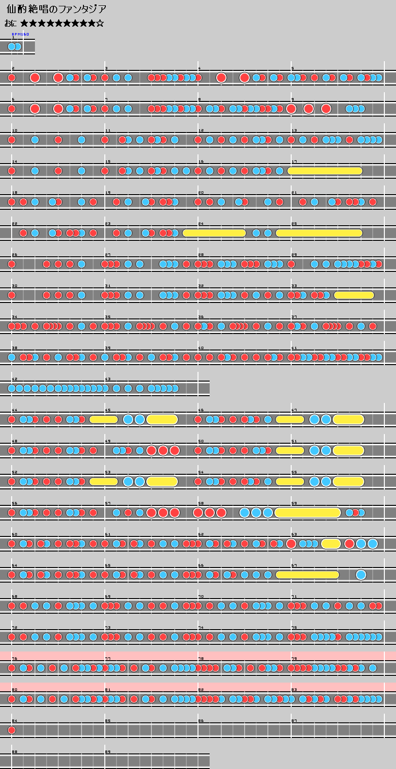 仙酌絶唱のファンタジア(おに) - 太鼓の達人 譜面とか Wiki*