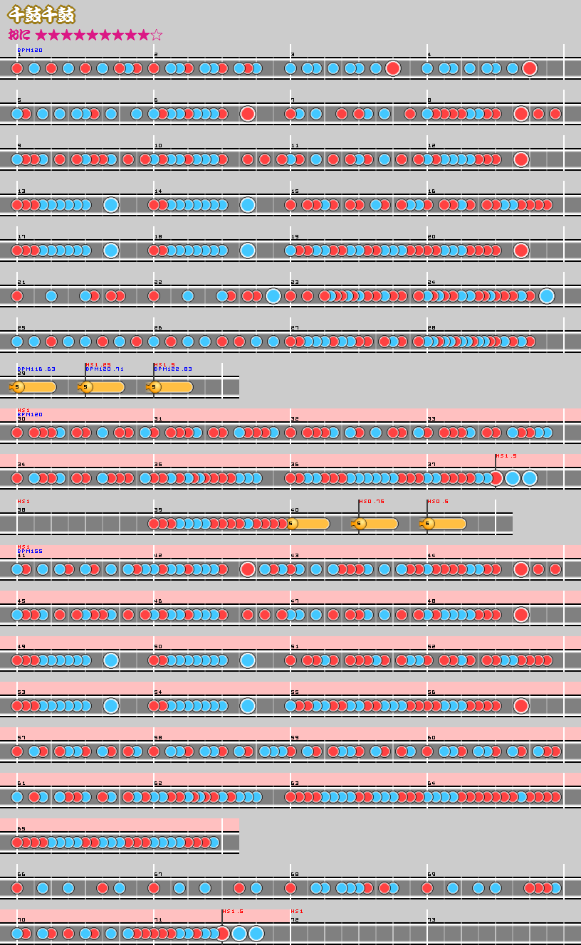 千鼓千鼓(おに) - 太鼓の達人 譜面とか Wiki*