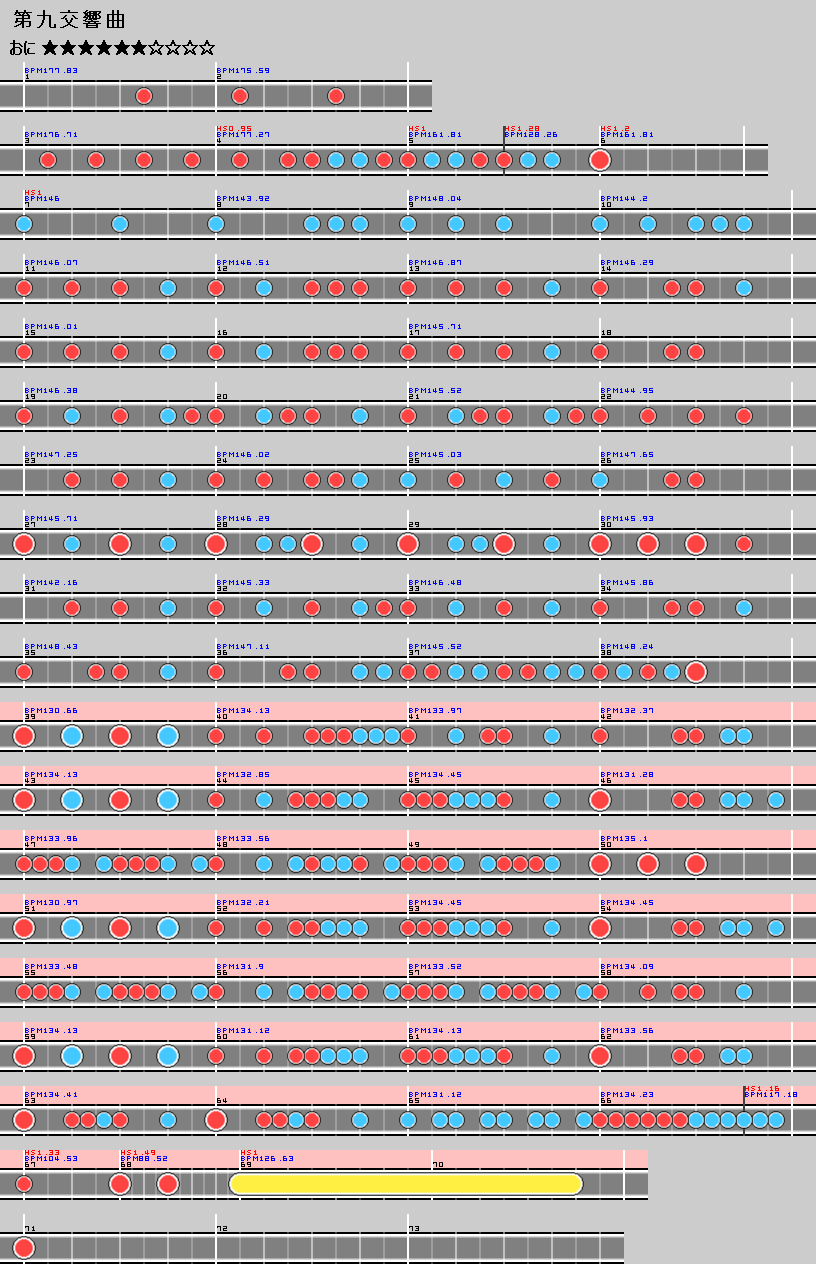 第九交響曲(おに) - 太鼓の達人 譜面とか Wiki*