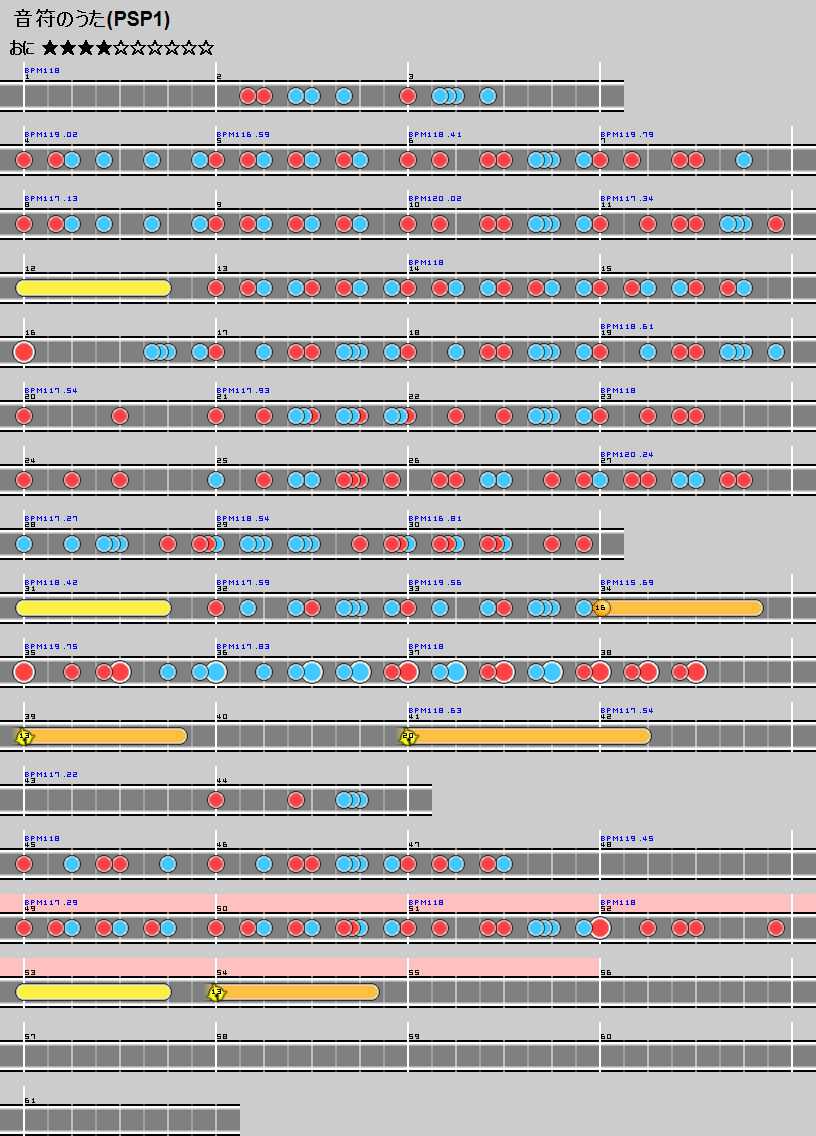 音符のうた(おに) - 太鼓の達人 譜面とか Wiki*