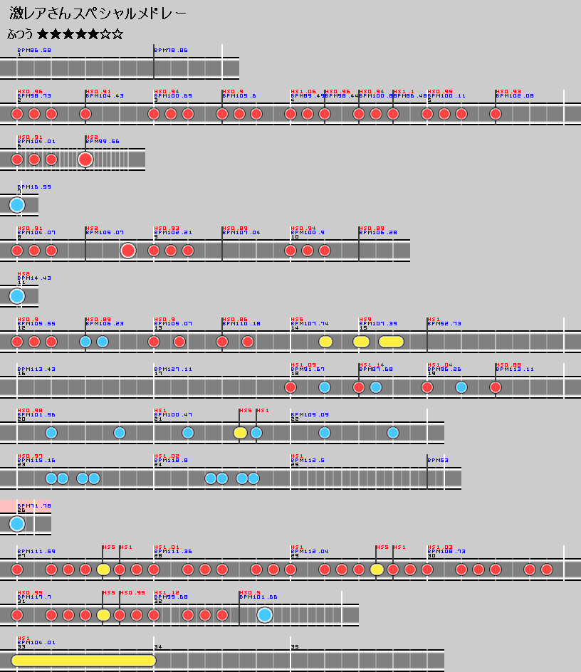 激レアさんスペシャルメドレー(ふつう) - 太鼓の達人 譜面とか Wiki*