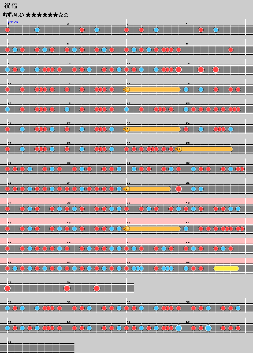 祝福(むずかしい) - 太鼓の達人 譜面とか Wiki*