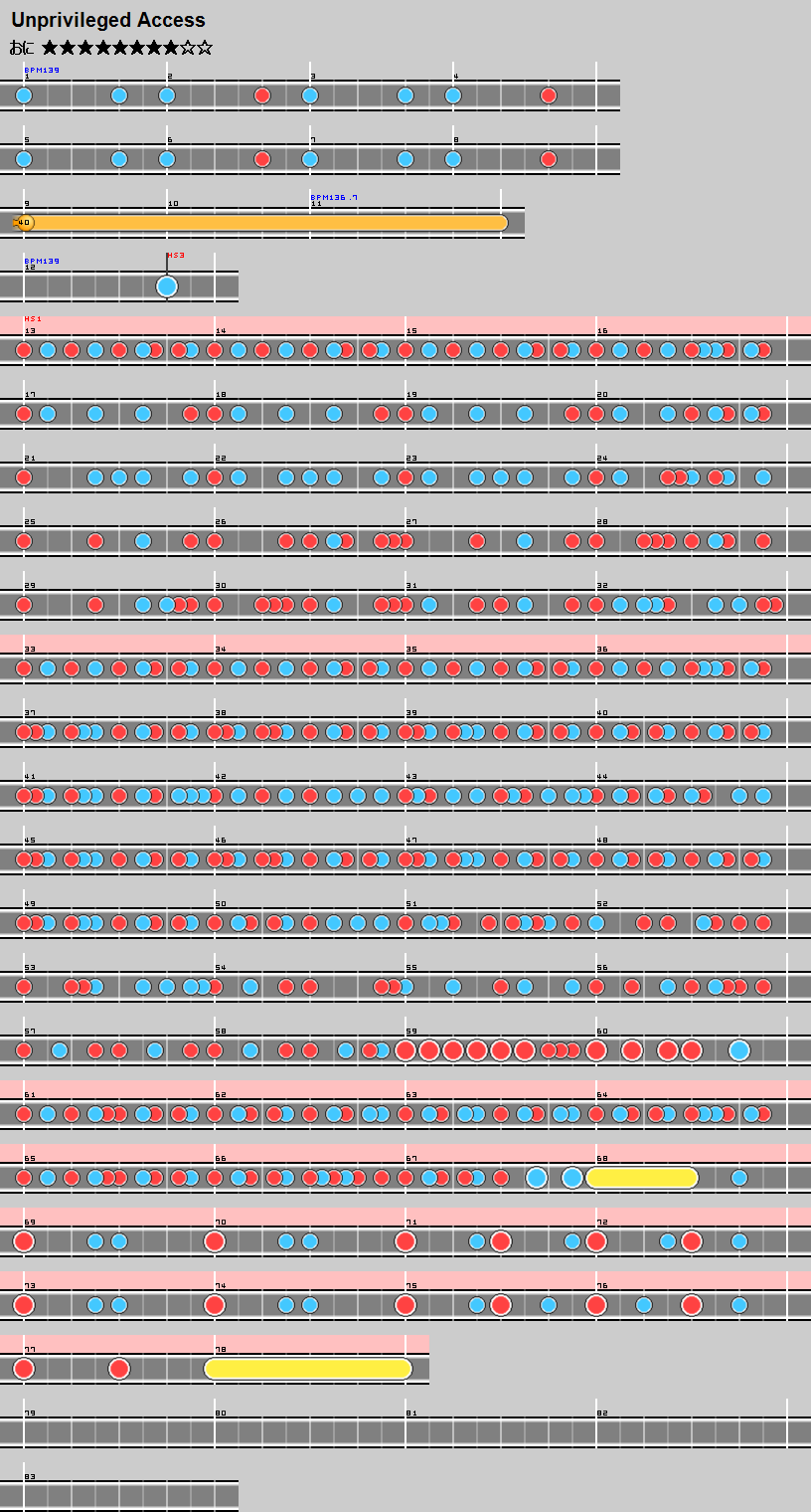 509Unprivileged Access.png 509Unprivileged Access.png