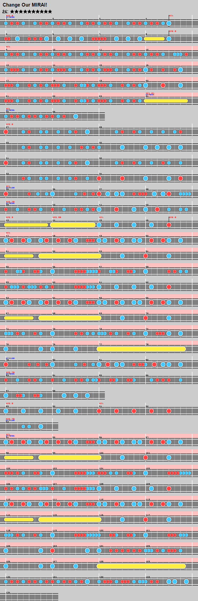 Change Our Mirai 太鼓さん次郎 創作譜面 Wiki