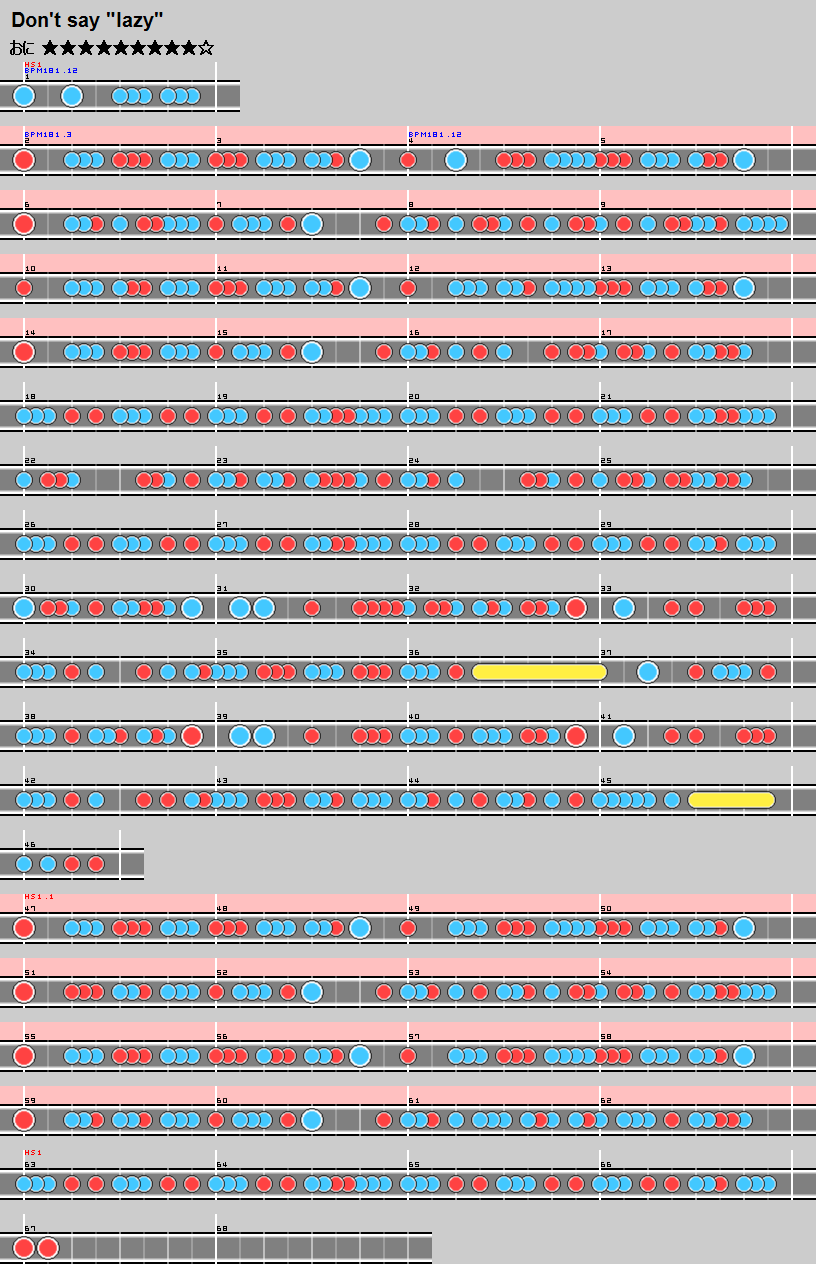 Don T Say Lazy 太鼓さん次郎 創作譜面 Wiki